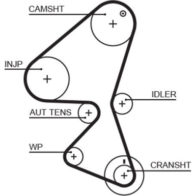 Zahnriemensatz inkl.Wapu KP15587XS Zahnriemensatz inkl.Wapu KP15587XS