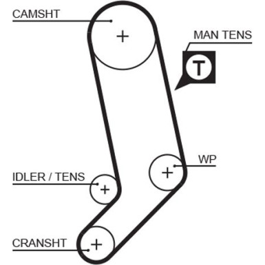 Zahnriemensatz inkl.Wapu KP45323XS Zahnriemensatz inkl.Wapu KP45323XS