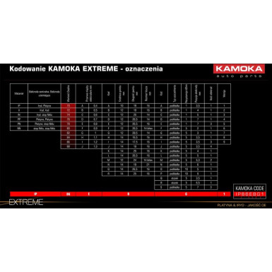 KAMOKA Zündkerze 7090525 KAMOKA Zündkerze 7090525