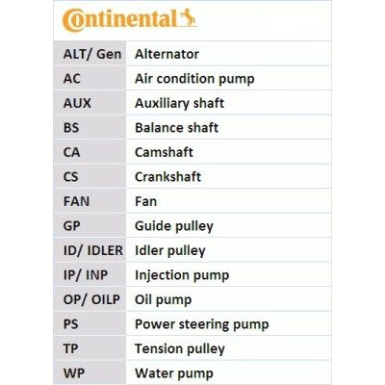 Wasserpumpe + Zahnriemensatz CT1051WP2 Wasserpumpe + Zahnriemensatz CT1051WP2
