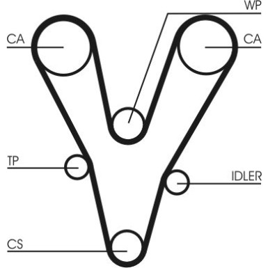 Zahnrimsatz CT1096K1 Zahnrimsatz CT1096K1