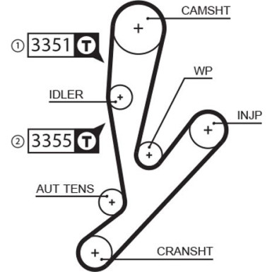 Zahnriemensatz inkl.Wapu KP15592XS Zahnriemensatz inkl.Wapu KP15592XS