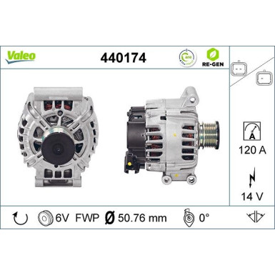 Generator 440174 Generator 440174