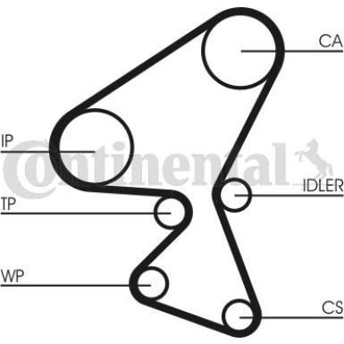Continental CTAM Timing-Kit CT1104K1