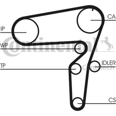 CT1105WP2 Wasserpumpe + Zahnriemensatz