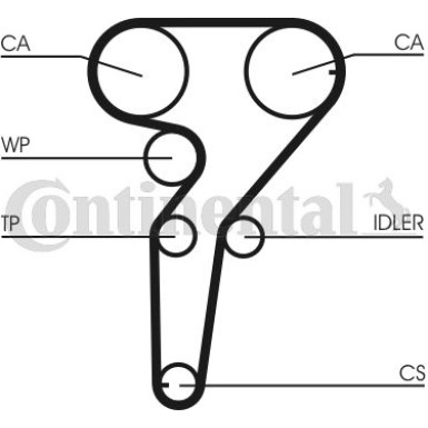 Continental CTAM Timing-Kit CT877WP1