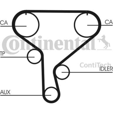 CT1046K1 Zahnriemensatz