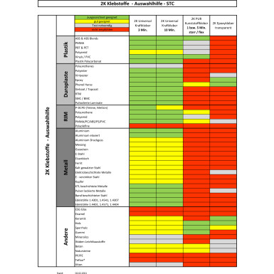 STC 2K PUR Kunststoffkleber starr 50 ml | 7702