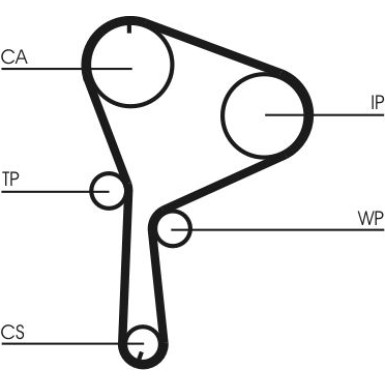 CT1064K1 Zahnriemensatz