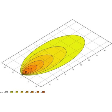 HELLA Arbeitsscheinwerfer HELLA Arbeitsscheinwerfer