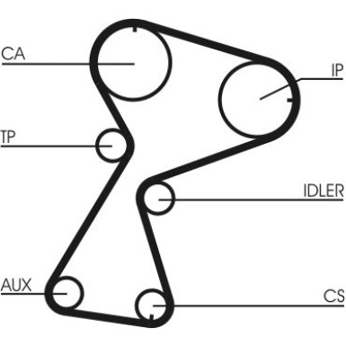 Zahnriemen | CT949 Zahnriemen | CT949
