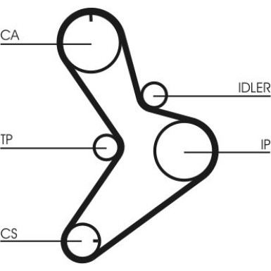 Zahnriemen | CT1038 Zahnriemen | CT1038