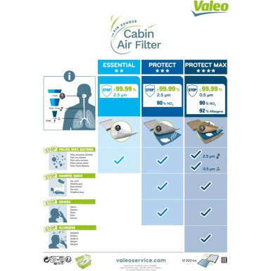 VALEO Innenraumfilter 698741 VALEO Innenraumfilter 698741