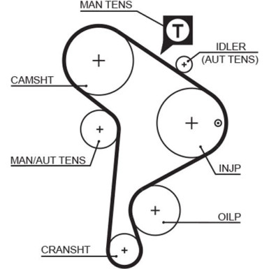 K035223XS Zahnriemensatz PowerGrip™ K035223XS Zahnriemensatz PowerGrip™