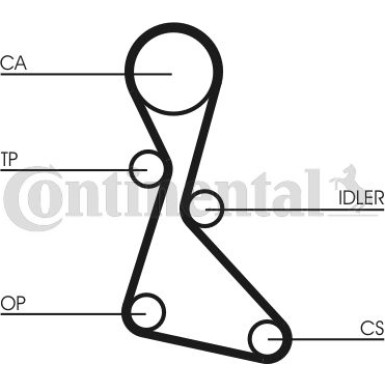 Zahnrimsatz | CT840K1 Zahnrimsatz | CT840K1