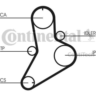 CT989K1 Zahnriemensatz CT989K1 Zahnriemensatz