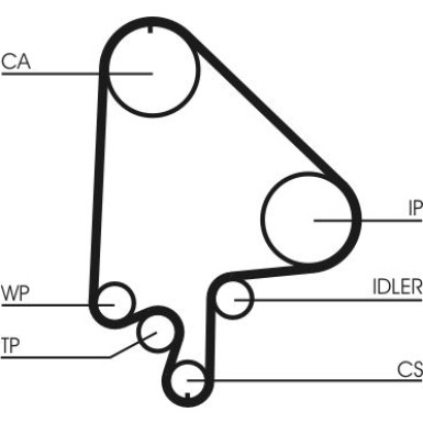 CONTINENTAL CTAM Zahnriemensatz CT871K2