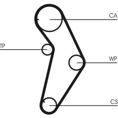 Wasserpumpe + Zahnriemensatz CT927WP1