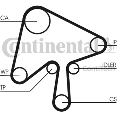 Zahnrimsatz | CT1136K1 Zahnrimsatz | CT1136K1