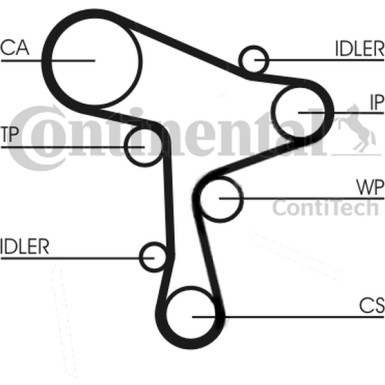 CT1168K1 Zahnriemensatz