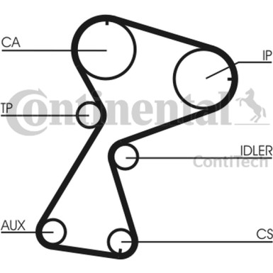 CT949K2 Zahnriemensatz CT949K2 Zahnriemensatz