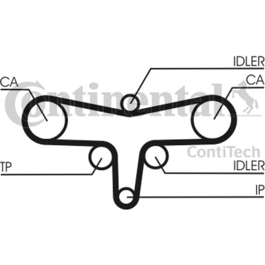 CT1117K1 Zahnriemensatz CT1117K1 Zahnriemensatz