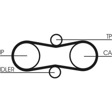 Zahnrimsatz | CT914K1