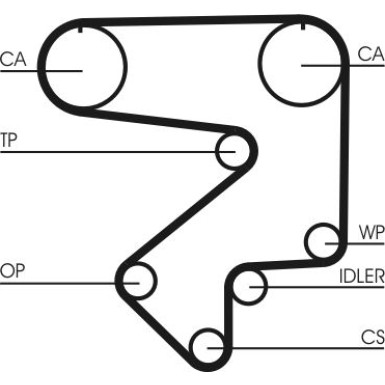 Continental CTAM Zahnriemen