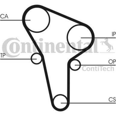 CT513K1 Zahnriemensatz CT513K1 Zahnriemensatz