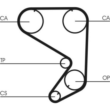 Continental CTAM Zahnriemen
