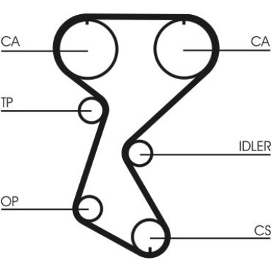 Continental CTAM Zahnriemen CT760 Continental CTAM Zahnriemen CT760