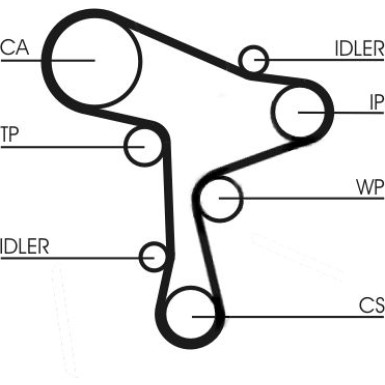 CT1168K3 Zahnriemensatz CT1168K3 Zahnriemensatz