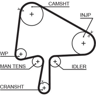 Zahnriemensatz Mazda 6 CiTD 02 PowerGrip™ K015596XS