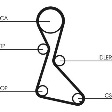 Zahnriemen | CT684