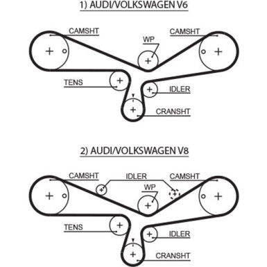 Zahnriemensatz AUDI,VW PowerGrip™ K025493XS