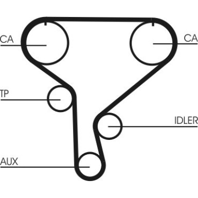 Zahnriemen | CT1046