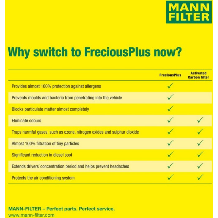 MANN-FILTER Innenraumfilter FreciousPlus FP 2939/1 MANN-FILTER Innenraumfilter FreciousPlus FP 2939/1
