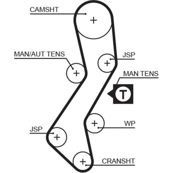 Gates Zahnriemensatz K025451XS Gates Zahnriemensatz K025451XS
