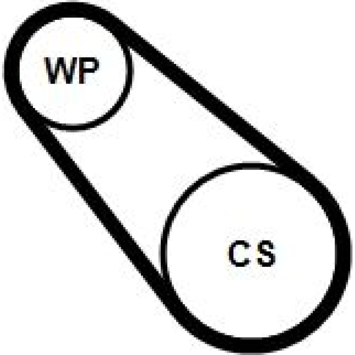 Continental CTAM Keilrippenriemensatz mit Wasserpumpe 3PK576 ELAST WP2 Continental CTAM Keilrippenriemensatz mit Wasserpumpe 3PK576 ELAST WP2