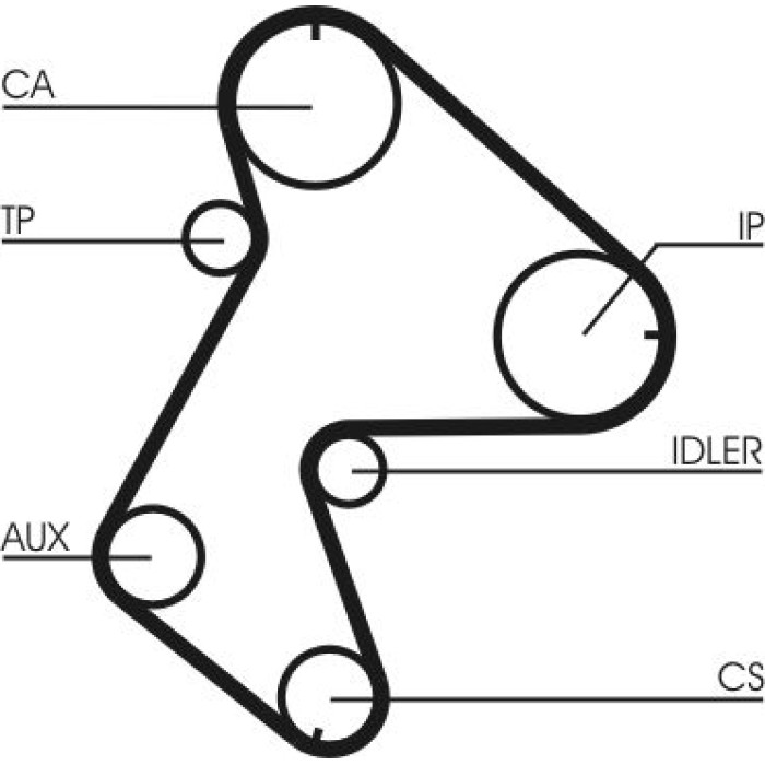 Continental CTAM Timing-Kit CT711K1 Continental CTAM Timing-Kit CT711K1