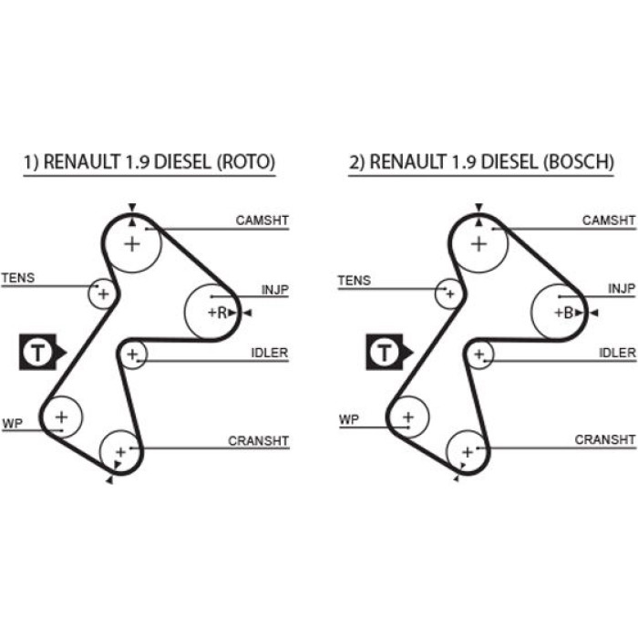 Gates Zahnriemensatz K015305XS Gates Zahnriemensatz K015305XS