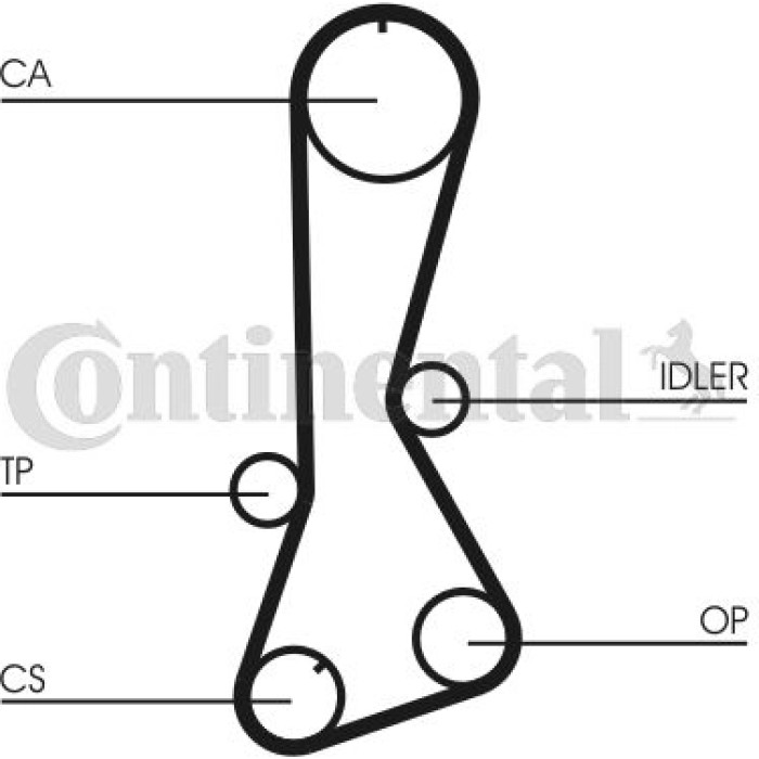 Continental CTAM Timing-Kit CT706K1 Continental CTAM Timing-Kit CT706K1