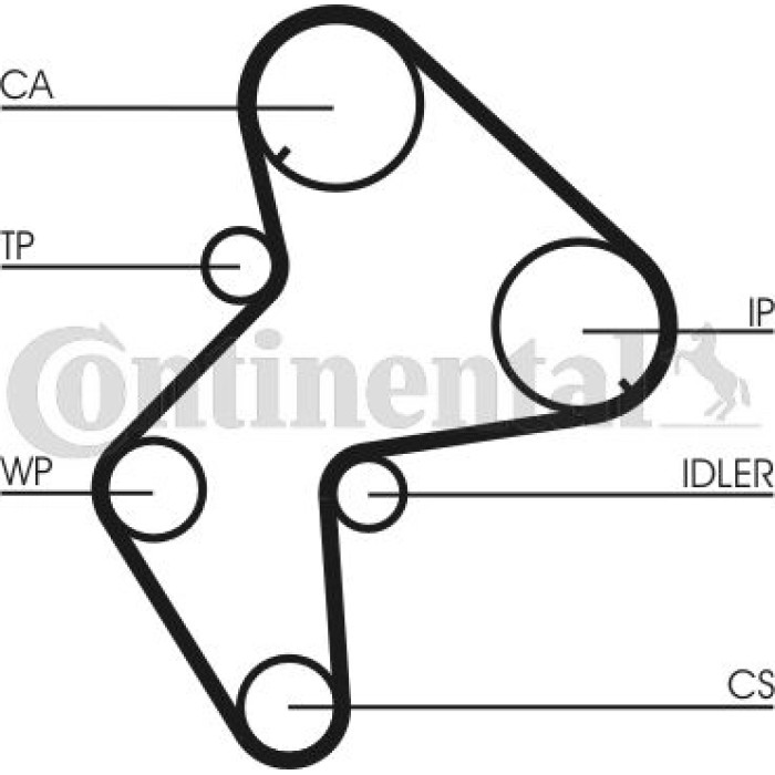 Continental CTAM Timing-Kit CT775K1 Continental CTAM Timing-Kit CT775K1