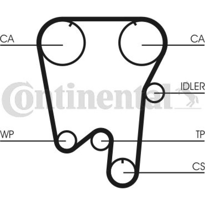 Continental CTAM Timing-Kit CT759K1 Continental CTAM Timing-Kit CT759K1