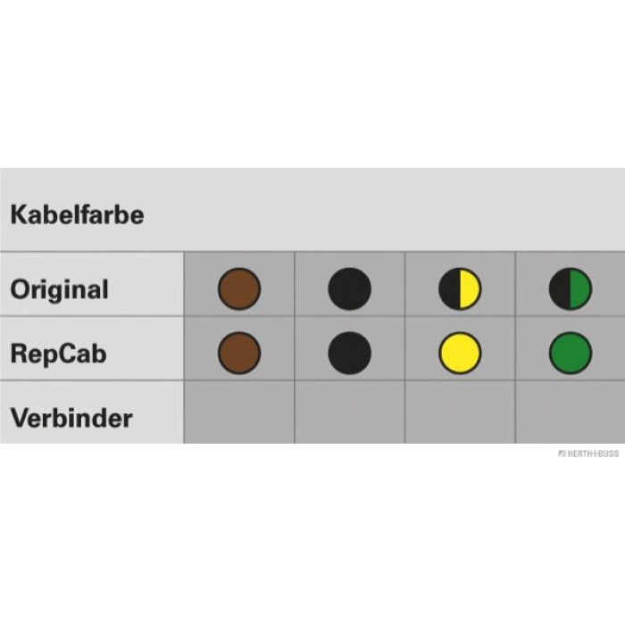 Herth+Buss Elparts Kabelreparatursatz Heckklappe 51277033 Herth+Buss Elparts Kabelreparatursatz Heckklappe 51277033