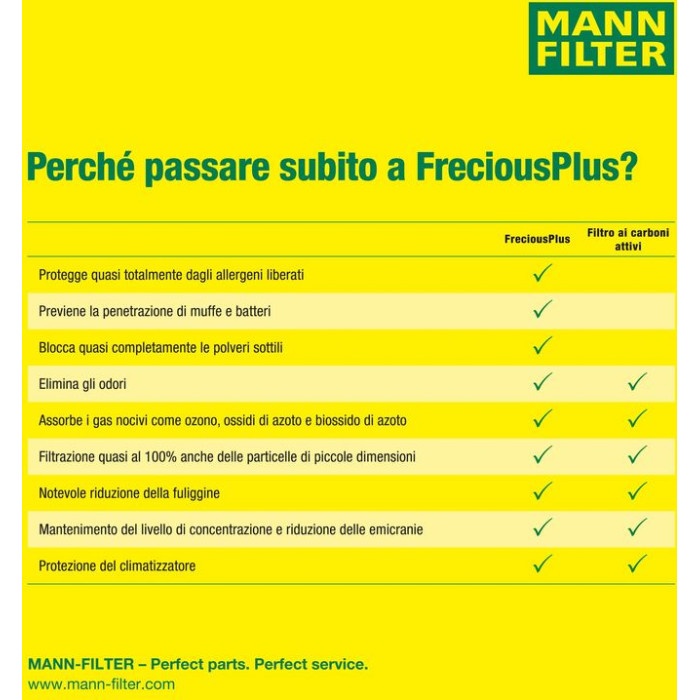 MANN-FILTER Innenraumfilter FreciousPlus FP 3461 MANN-FILTER Innenraumfilter FreciousPlus FP 3461