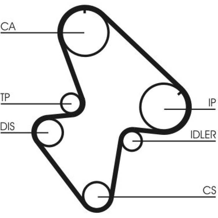 Continental CTAM Timing-Kit CT710K1 Continental CTAM Timing-Kit CT710K1