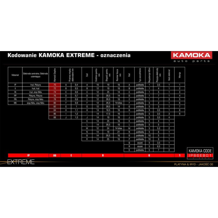 Kamoka Zündkerze 7090513 Kamoka Zündkerze 7090513
