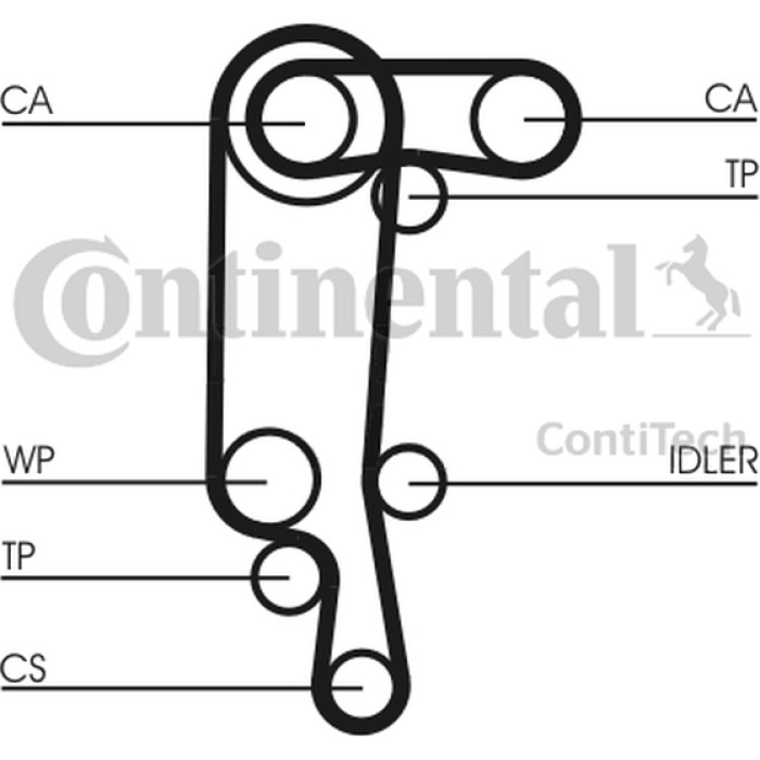 Continental CTAM Zahnriemensatz mit Wasserpumpe CT957WP3 Continental CTAM Zahnriemensatz mit Wasserpumpe CT957WP3