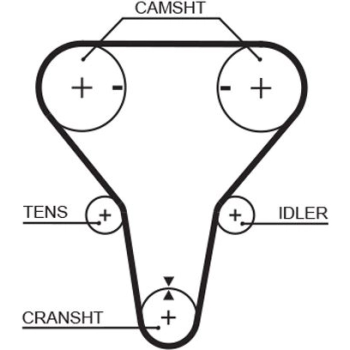 Gates Zahnriemensatz K015512XS Gates Zahnriemensatz K015512XS
